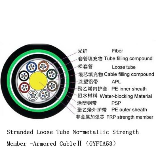 Single Mode Outdoor Fiber Cable Compact Structure Preventing Loose Tubes From