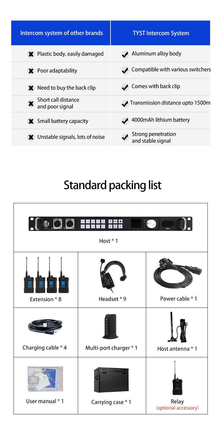 8-Channel Intercom Radio Communication Wireless Call System with Tally Light and Long Range