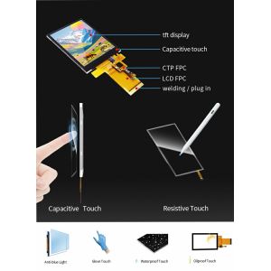Polcd 2.8 Inch 480x640 Resolution IPS Glass TFT LCD Display Module with RGB