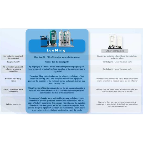 Additional view of oxygen generator equipment