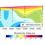 Custom Geophysical Resistivity Meter For Groundwater ERT Electrical Imaging