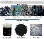 30Ton~50Ton Fully Continuous Waste Plastic Scrap Tyre Pyrolysis Plant For Fuel