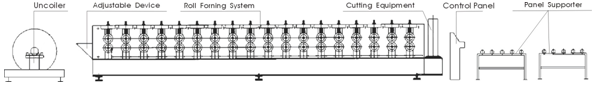 Metal Trapezoidal Roof Sheet Roll Forming Machine for Roof Panel