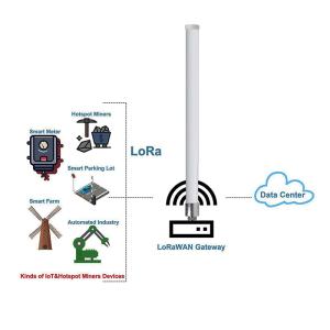 China 915MHz 5.8dBi 8dBi Fiberglass LoRa Gateway Antenna With N Female To SMA Male Extension Cable factory