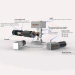 Faradyi Customized 12V 24V 5RPM 16RPM Electric Brushless Mini Dc Worm Gear