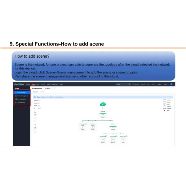 WiFi Cloud Ap Centralized Management Platform