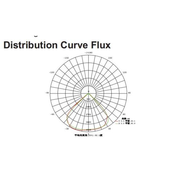 Module Led Security Flood Light , Led Lighting Outdoor Flood Light 5 Years Warranty