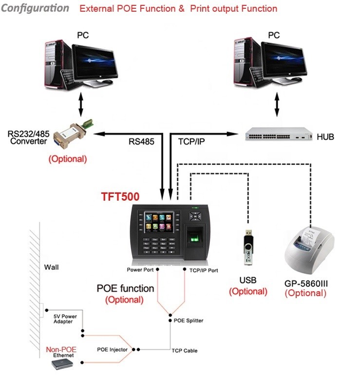 Multimedia WIFI Biometric Employee Fingerprint Time Attendance System With Card Reader