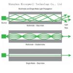 Glass Fiber Optic Cable All Dielectric Self Supporting Fiber Cable ADSS 2-144 B1