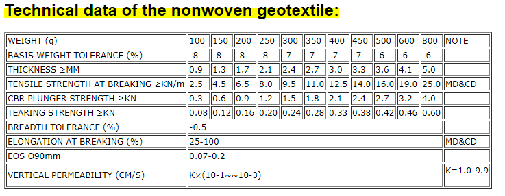 Nonwoven Needle Punched Geotextile Slope Protection 400g Filter Fabric for Retaining Walls