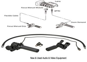China MS01 Rear Zoom and Focus Lens Controller Kit factory