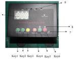 NBAB-15VIP LED Arrow Boards with 30 Meters Control Distance and in Amber
