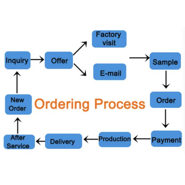 Custom Vertival And Resealable Aluminium Foil Packaging Bag With Clear Window For Capsules