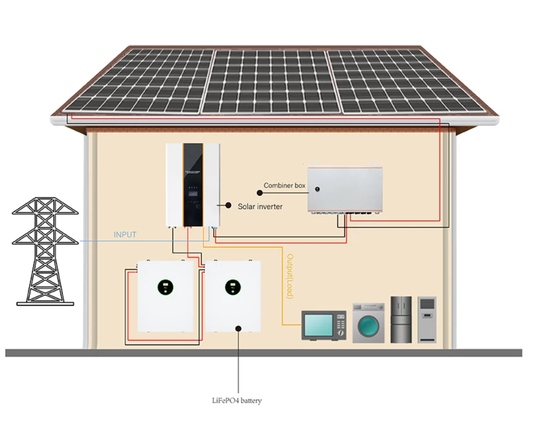 Smart BMS 10kw 48V Complete Solar Battery Kit Home Use Solar Energy System