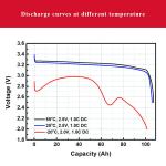 LFP Lifepo4 Energy Storage Battery 3.2V 280Ah 310Ah 3500 Cycle