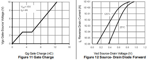 HXY3407 SOT23 Mosfet Power Transistor