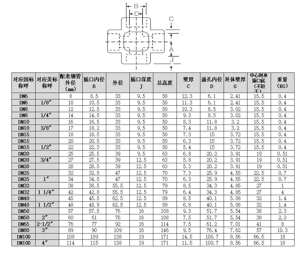 Equal Forged Stainless Steel 304 316 316L High Pressure Socket Weld Union 1" DN25