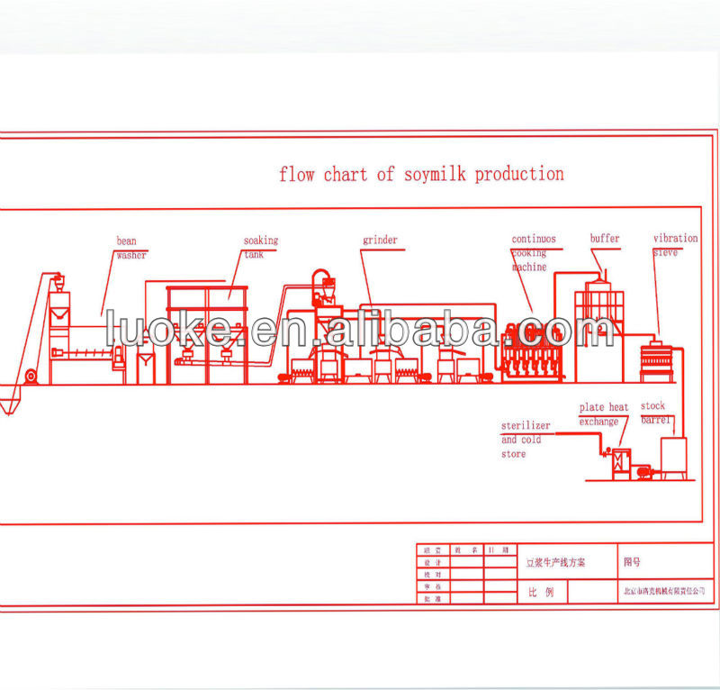 Hot Searching Full Automatic And Customizable Soy Milk Production Line