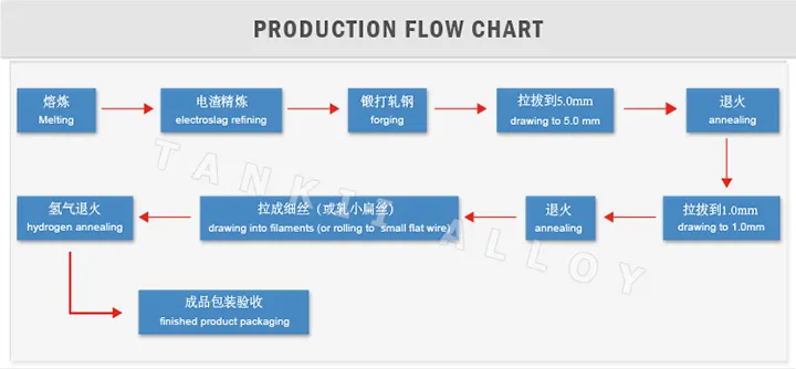 TK 1 Fe-Cr-Al alloy wire rod