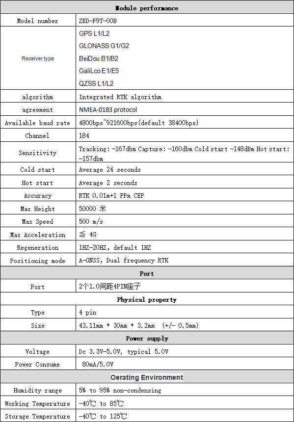 OTW UBLOX GPS Module Development Board for RTK GNSS Receiver