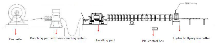 Customized PLC Control Shelf Rack Roll Forming Machine With Thickness 1.5-2.5mm