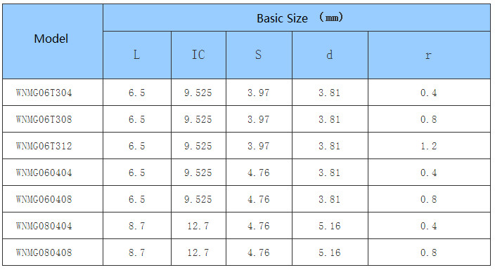 Car Processing- Common Type- negative- WN - CNC Insert