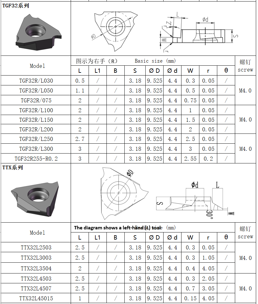 CNC Grooving Insert with PVD Coating TGF32R150T-63° HYB208, Suitable For Difficult-to-machine Materials Except High-temperature Alloys.