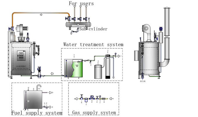 0.3ton 30hp 300kg/H Low Pressure Vertical Oil Diesel Fired Small Steam Generator For Tofu Machine/Cooking
