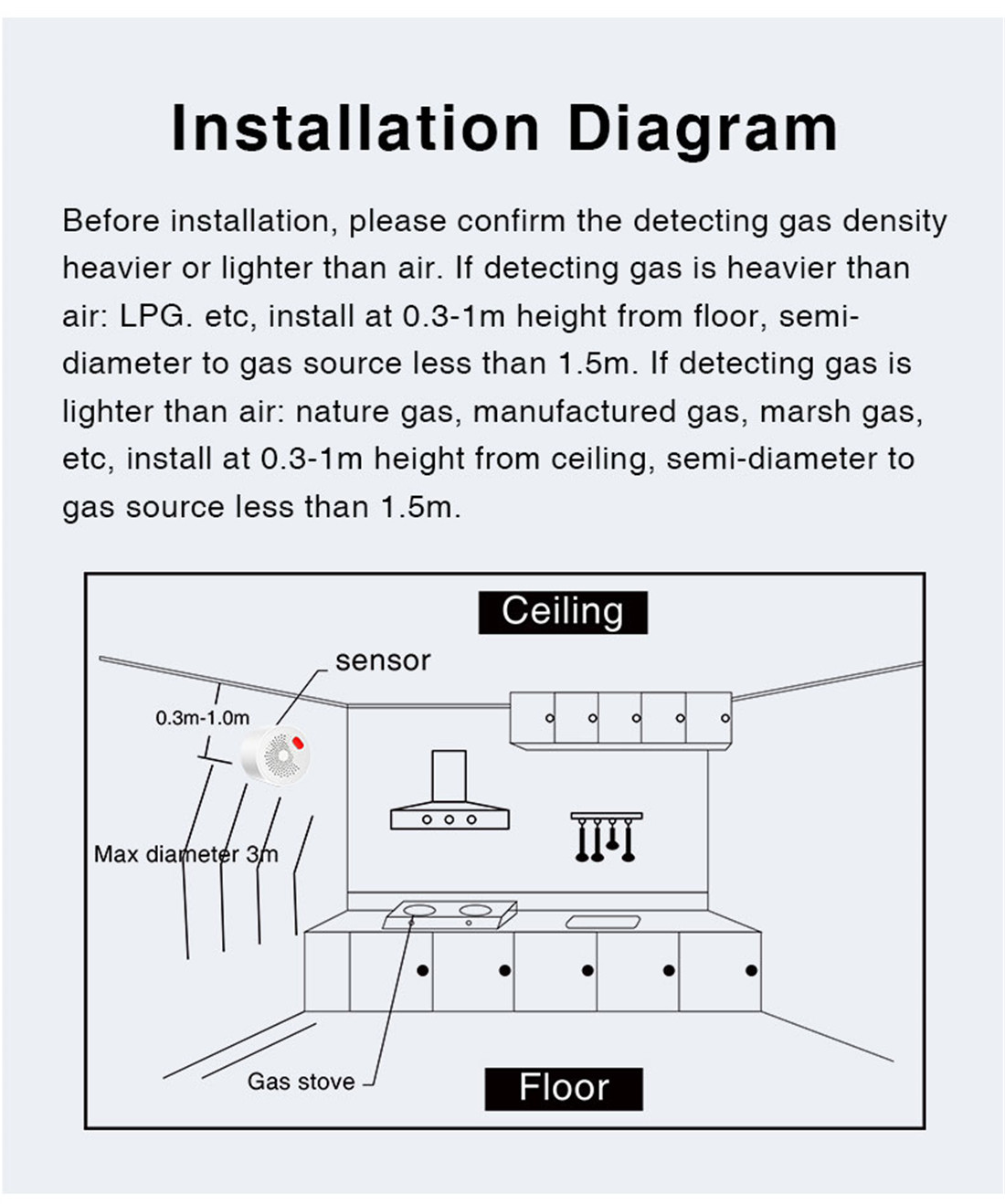 Gas Sensor(DY-RQ400A)