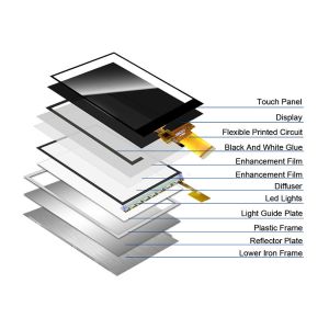 Polcd 3.5 Inch TFT High Resolution 320*480 MCU SPI Parallel Interface Capacitive