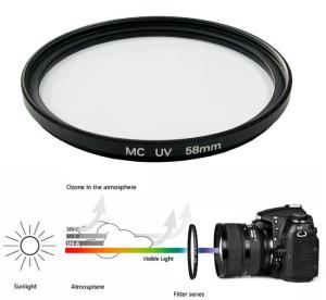 Ultra-slim digital UV filter, professional filter used to absorb ultraviolet rays