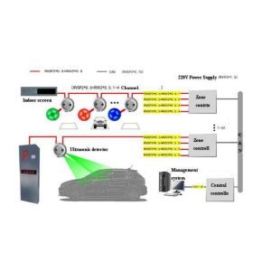 China Effortless Navigation To Parking Spaces with Smart Parking Solution factory