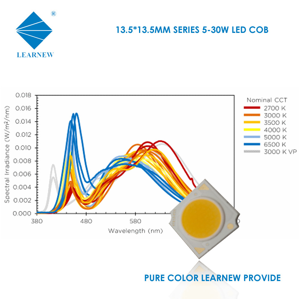 For led downlight 120-140lm/w flip chip led cob 1414 series 4000k high cri 90 Mirror alu