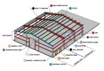 Prefab Steel Workshop Steel Buildings Q235 C Channel Or Z Channel