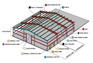 China Prefab Steel Workshop Steel Buildings Q235 C Channel Or Z Channel factory