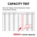 3.2V Lifepo4 Battery Cell 280ah 300ah For DIY 12V 280AH 24V 280AH 48V 280AH Pack