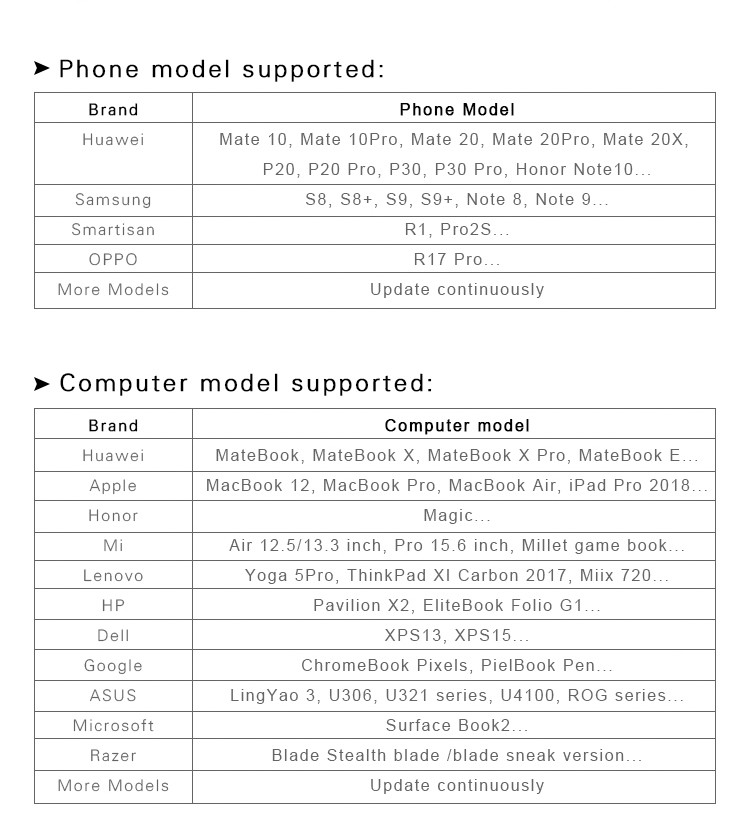 72% Color Gamut Response Time 12ms Full HD Slim Portable Screen