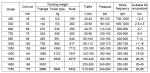 1.2 - 55 ton Excavator Attachments Cement Road Hydraulic Excavator Stone Breaker