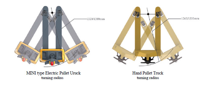 AC Function Walkie Electric Pallet Jack , Narrow Space Motorized Pallet Jack