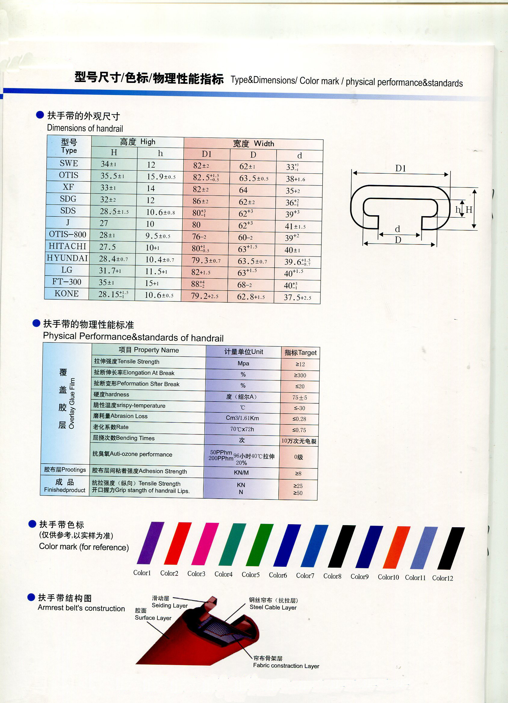 Various Color Mark Escalator Handrail , Indoor / Outdoor Elevator Handrail Parts
