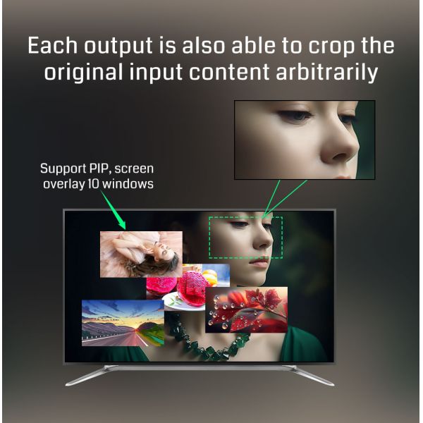 4K60 Video Wall Controller with 64GB Memory and 10-Layer Overlay for Multi-Screen Display
