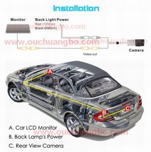 China Ouchuangbo Kia Sportage /Carens for Night waterproof camera PAL /NTSC BLC IP68 OCB-T6876 factory