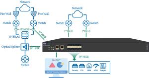 China 10GE SFP+ Plus 6 Port Network Packet Broker 100GE QSFP28 Industrial factory