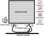 Black or Gray Flood Door Plastic Dam Essential for Different Vehicle Application