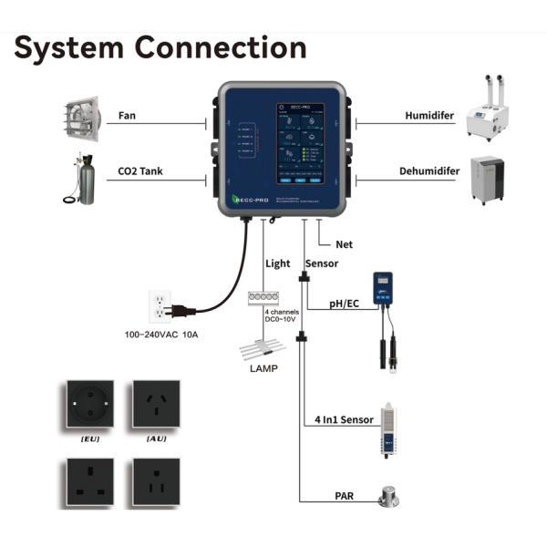 China Greenhouse Multi-Function Environmental Controller with 5-inch LCD Screen, Intelligent Temperature-Humidity Regulation and Multi-Sensor Interface on sale China Greenhouse Multi-Function Environmental Controller with 5-inch LCD Screen, Intelligent Temperature-Humidity Regulation and Multi-Sensor Interface on sale