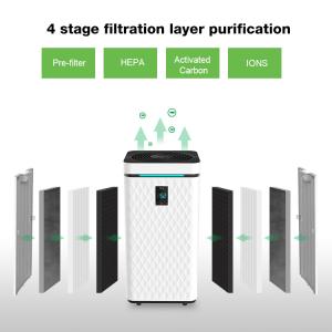 China Smart UV HEPA Air Purifier 1000 Sq Ft Touch Control With Childproof Locks factory