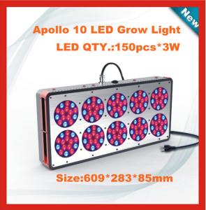 China 450w CIDLY 10 led grow light 2015 led plant grow light for europe market factory