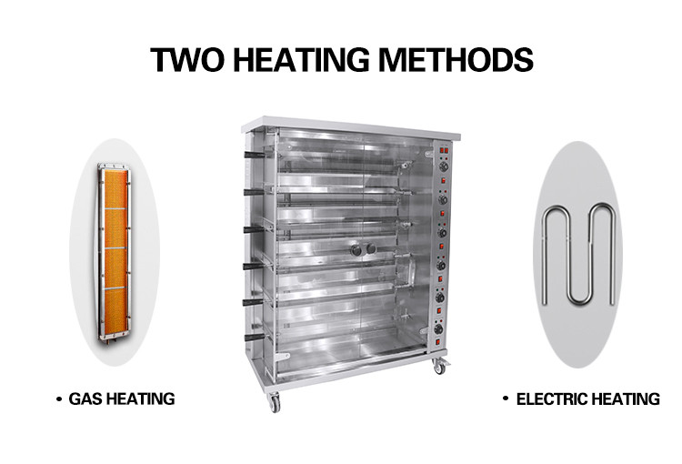 Commercial Electric & Gas Chicken Roaster Rotisserie Grill Machine Roast Chicken Machine