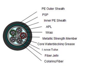 China Stranded Loose Tube Armored Fiber Optic Cable factory