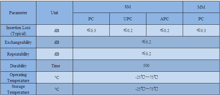 Manufacturer Free Samples MM Simplex ST PC Fiber Optic Patch Cord For 0.9, 2.0, 3.0mm Cable